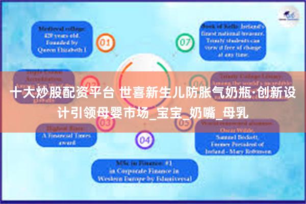 十大炒股配资平台 世喜新生儿防胀气奶瓶·创新设计引领母婴市场_宝宝_奶嘴_母乳