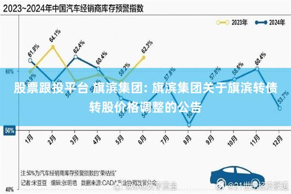 股票跟投平台 旗滨集团: 旗滨集团关于旗滨转债转股价格调整的公告